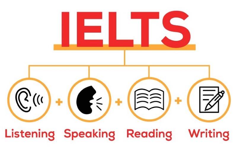 luyện 4 kỹ năng ielts