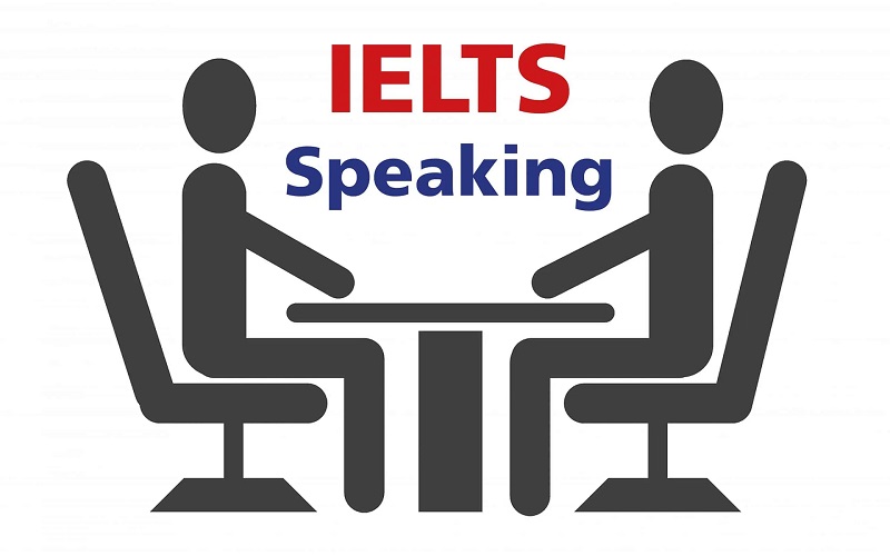 luyện tập ielts Speaking