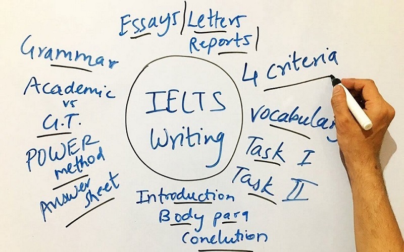 luyện tập ielts Writing